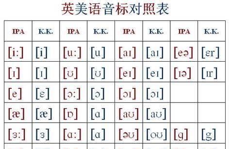 英语音标在单词里怎么就变音了呢图7