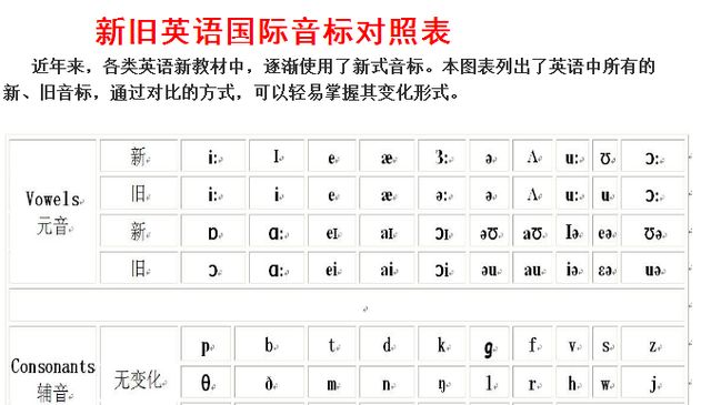 英语音标在单词里怎么就变音了呢图9