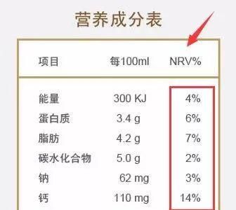 学会看食品营养表,你就是自己的健康营养师了图6