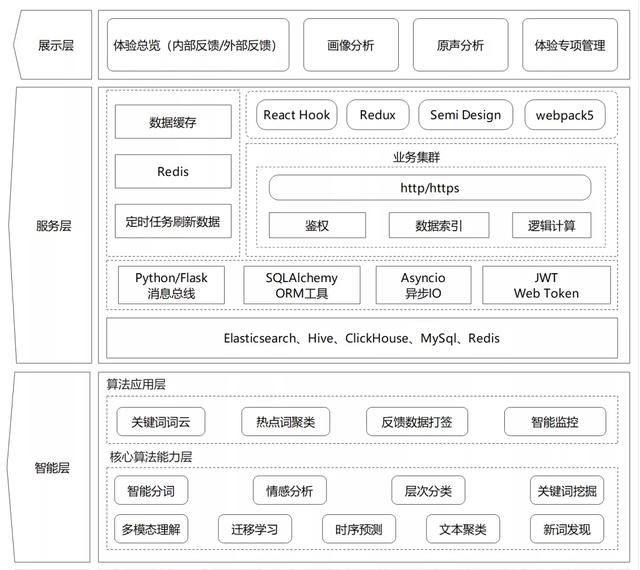 对抖音app产品优化建议图1