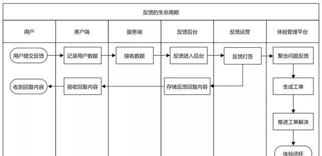 对抖音app产品优化建议图2