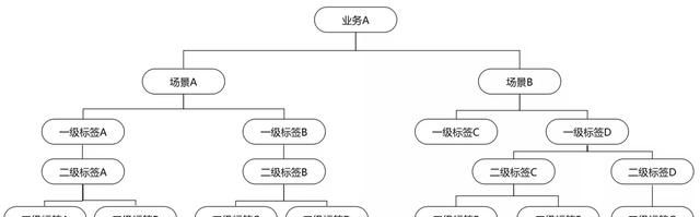 对抖音app产品优化建议图5