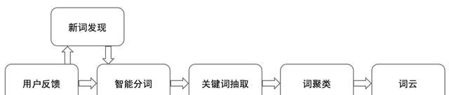 对抖音app产品优化建议图7