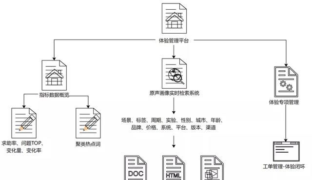 对抖音app产品优化建议图9