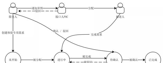 对抖音app产品优化建议图10