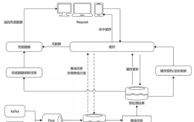 对抖音app产品优化建议图11