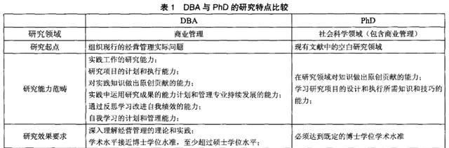 揭秘法国dba文凭不为人知的小秘密图2