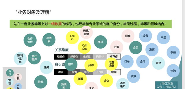 销售客户画像是什么意思,b端客户标签体系及客户画像图2