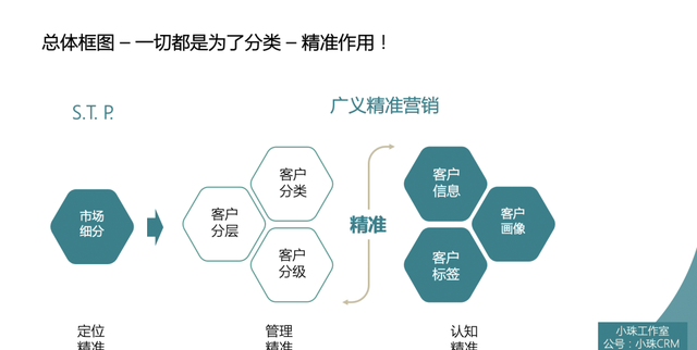 销售客户画像是什么意思,b端客户标签体系及客户画像图3