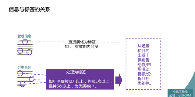 销售客户画像是什么意思,b端客户标签体系及客户画像图5