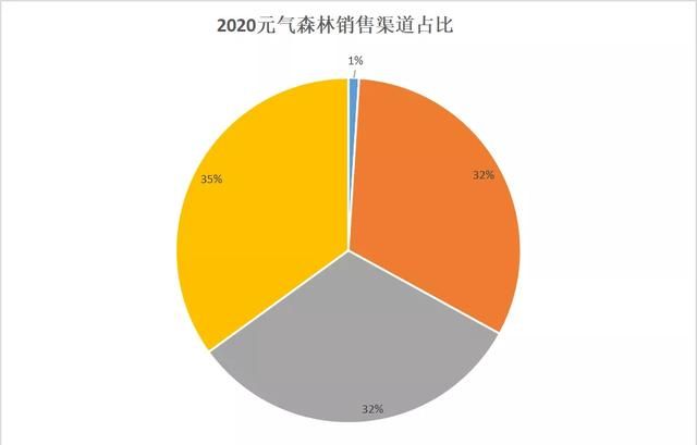 喝气泡水能得到你要的健康吗图7