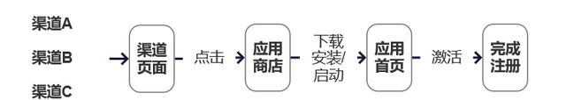 产品经理要懂的数据分析指标建模图4