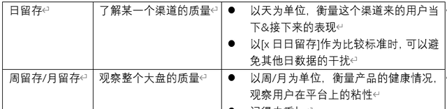 产品经理要懂的数据分析指标建模图6