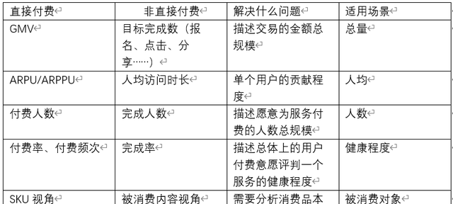 产品经理要懂的数据分析指标建模图9