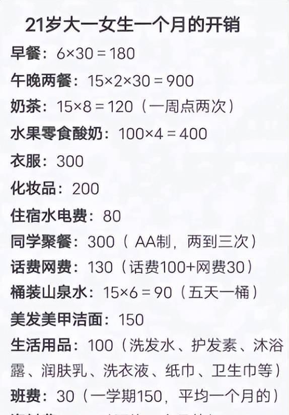 大学一个月生活费5000算什么水平图1