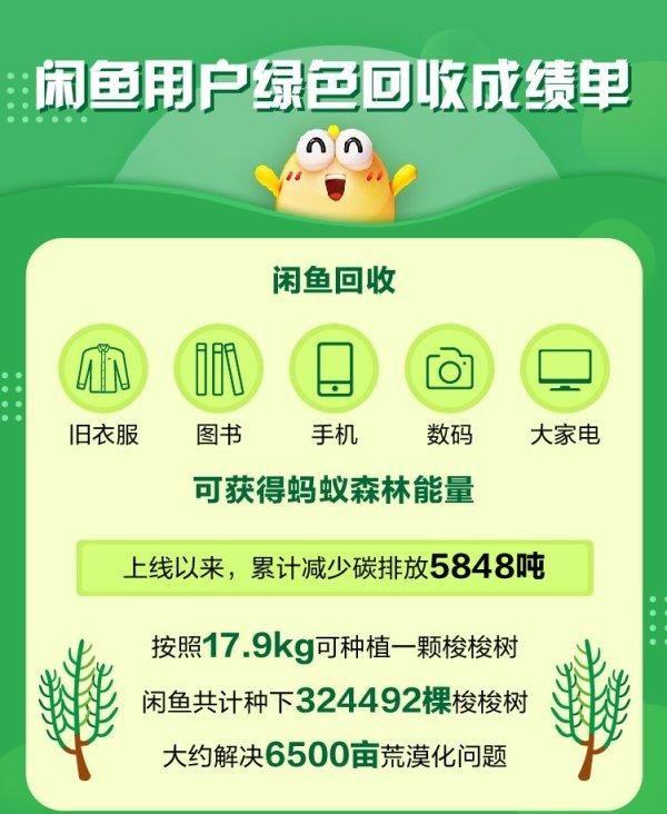 闲鱼免费上门回收57类物品,闲鱼同城上门回收图2