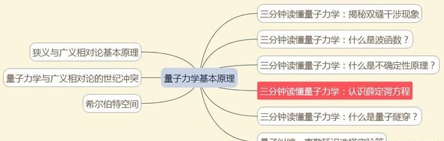 量子力学薛定谔方程求解图2