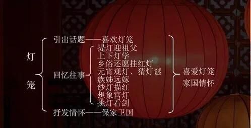 《灯笼》教学实录图2