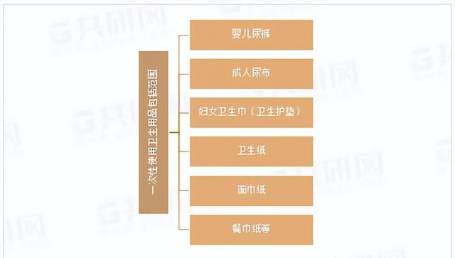 国内一次性卫生用品行业上市公司图2