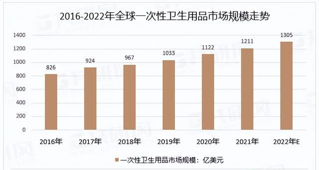 国内一次性卫生用品行业上市公司图3