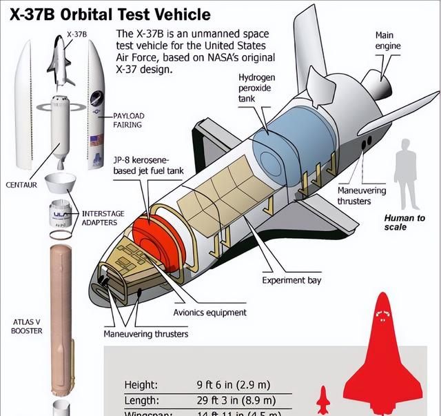 x-37b返航(外媒解密x37b飞机)图3