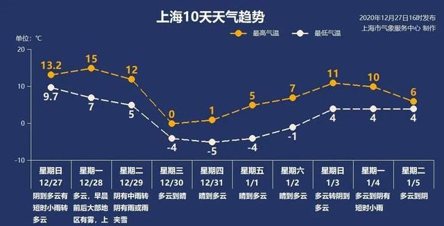 上海寒潮来袭他们为水管裹上棉衣图2