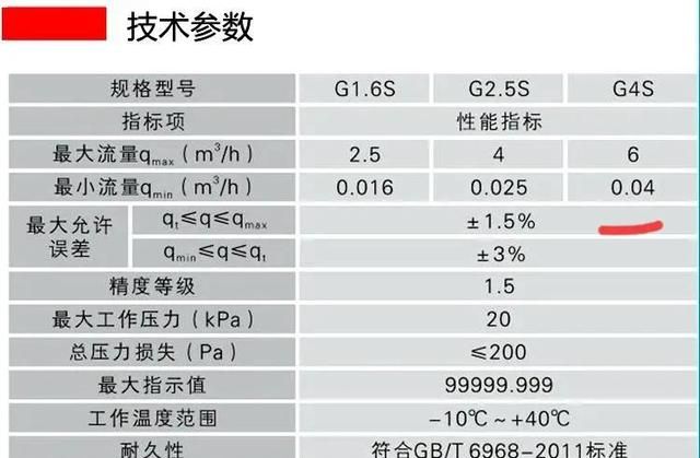 燃气表正确处理方法图4