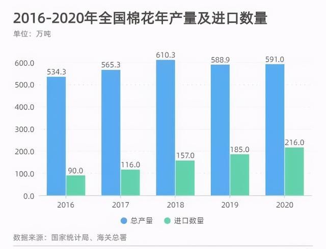 新疆棉花有多重要(为何新疆棉花如此重要)图2