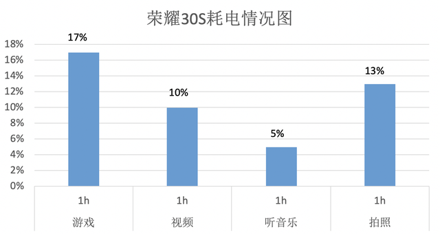 荣耀30S全面测评：麒麟820+6400万三摄+5G，2399元香不香？图24