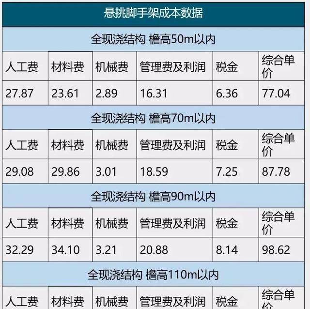 18层以下住宅都在采用这种脚手架吗图5