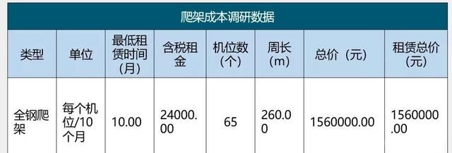 18层以下住宅都在采用这种脚手架吗图6