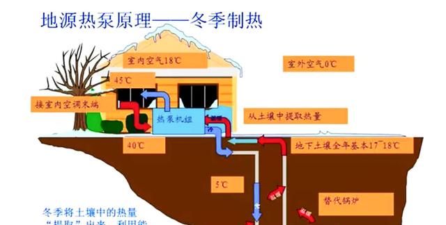 地源热泵的工作原理与家用什么东西相同图1