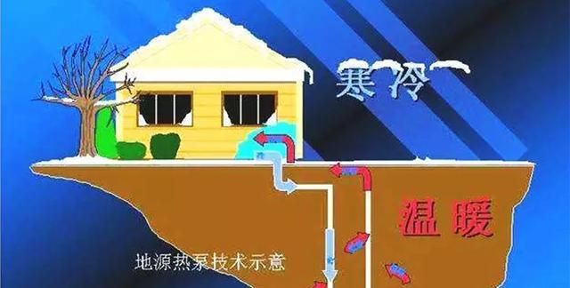 地源热泵的工作原理与家用什么东西相同图2