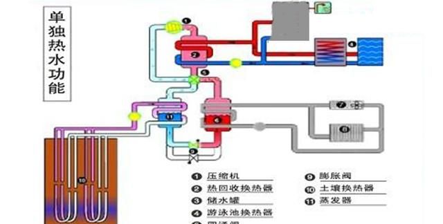 地源热泵的工作原理与家用什么东西相同图5