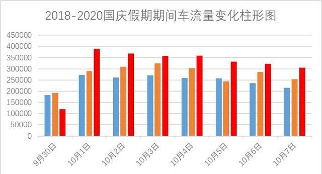 国庆假期高速路口会有交警吗(烟台高速交警发布通行管理通告)图1