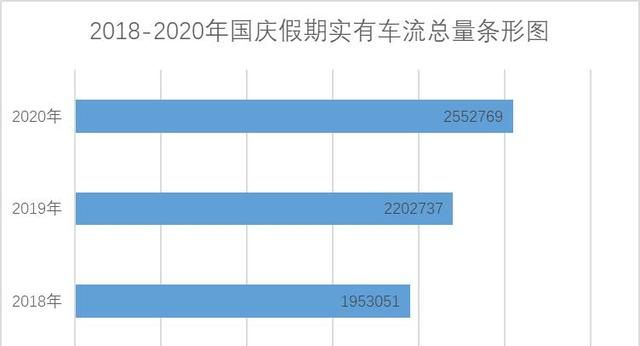 国庆假期高速路口会有交警吗(烟台高速交警发布通行管理通告)图2