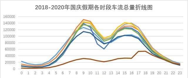 国庆假期高速路口会有交警吗(烟台高速交警发布通行管理通告)图3