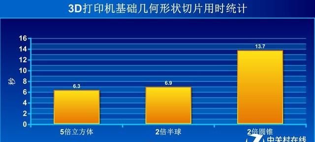 弘瑞z4003d打印机图39