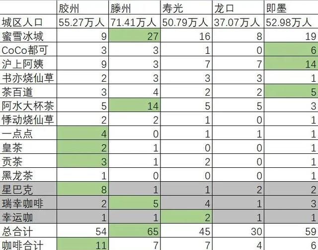 胶州商务区道路规划图图2