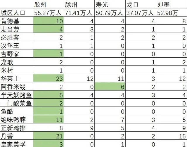 胶州商务区道路规划图图3