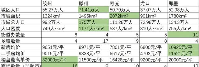 胶州商务区道路规划图图4