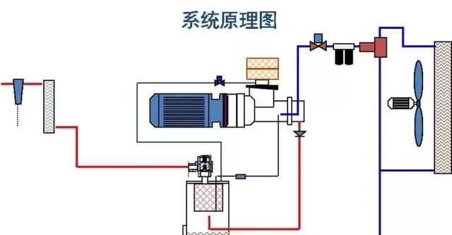 工厂用气源系统基础知识(工厂用气量标准)图1