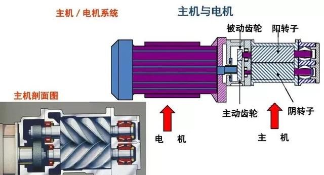 工厂用气源系统基础知识(工厂用气量标准)图2