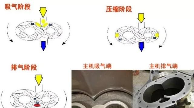 工厂用气源系统基础知识(工厂用气量标准)图3