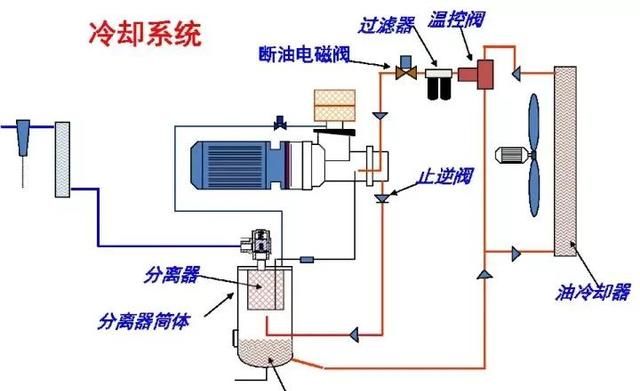 工厂用气源系统基础知识(工厂用气量标准)图6