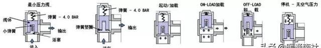 工厂用气源系统基础知识(工厂用气量标准)图7