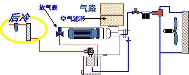 工厂用气源系统基础知识(工厂用气量标准)图8