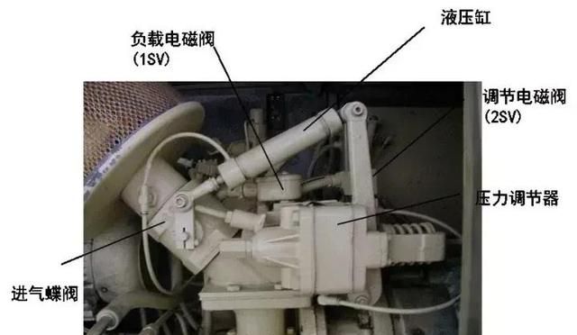 工厂用气源系统基础知识(工厂用气量标准)图11