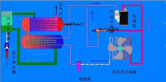 工厂用气源系统基础知识(工厂用气量标准)图13