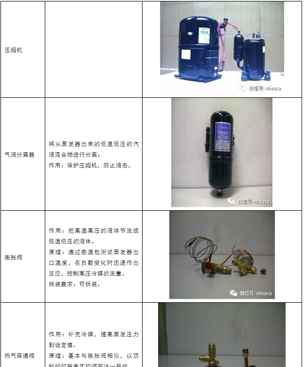 工厂用气源系统基础知识(工厂用气量标准)图15